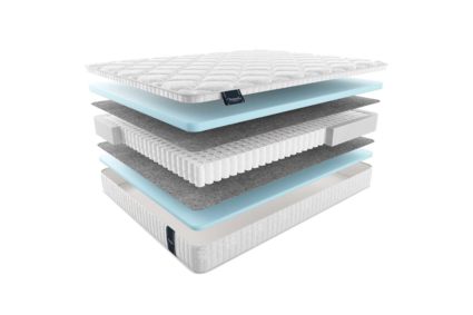 Матрас Materlux Mezzo Light 75