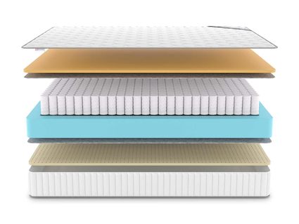 Матрас Denwir CLASSIC MEMO SOFT TFK 859
