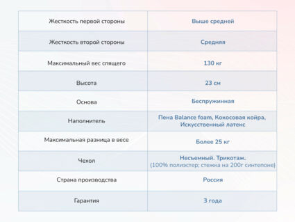Матрас Димакс Твист ролл найт 49