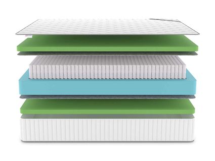 Матрас Denwir CLASSIC FOAM PLUS S1000 859