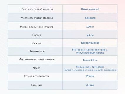 Матрас Димакс Твист ролл медиум мемори 49