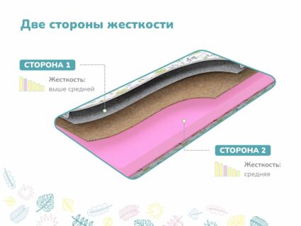 Матрас Димакс Умка х/б уцененный 49