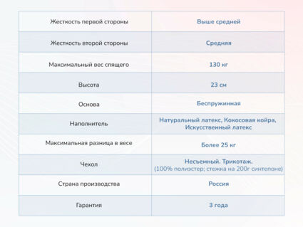 Матрас Димакс Твист ролл латекс 49