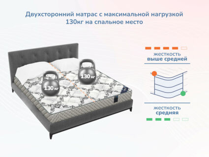 Матрас Димакс Твист ролл найт 49
